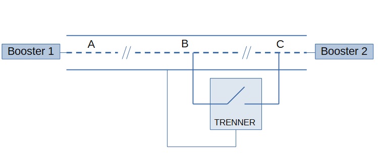 Trenner Anwendung
